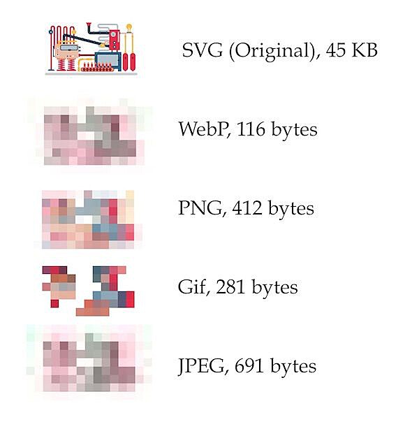 Comparison of different image formats when creating thumbnails