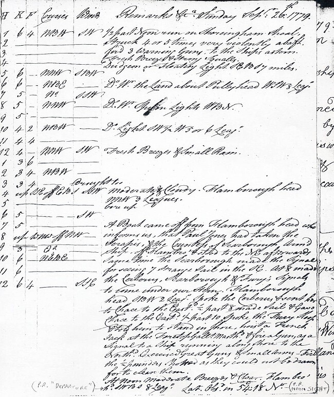 Page from the log-file of the British
Winchelsea. The second column denotes the number of knots measured with the
log-line, which indicates the ship's speed