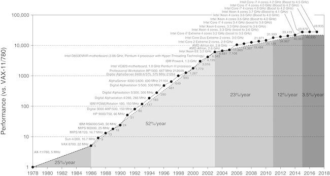 <a href='https://www.youtube.com/watch?v=Azt8Nc-mtKM&'>Standford University: The Future of Computing (video)</a>