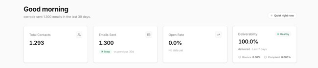 The Plunk dashboard, showing the campaign overview and deliverability report. As you can see, I don't track who opens my emails.